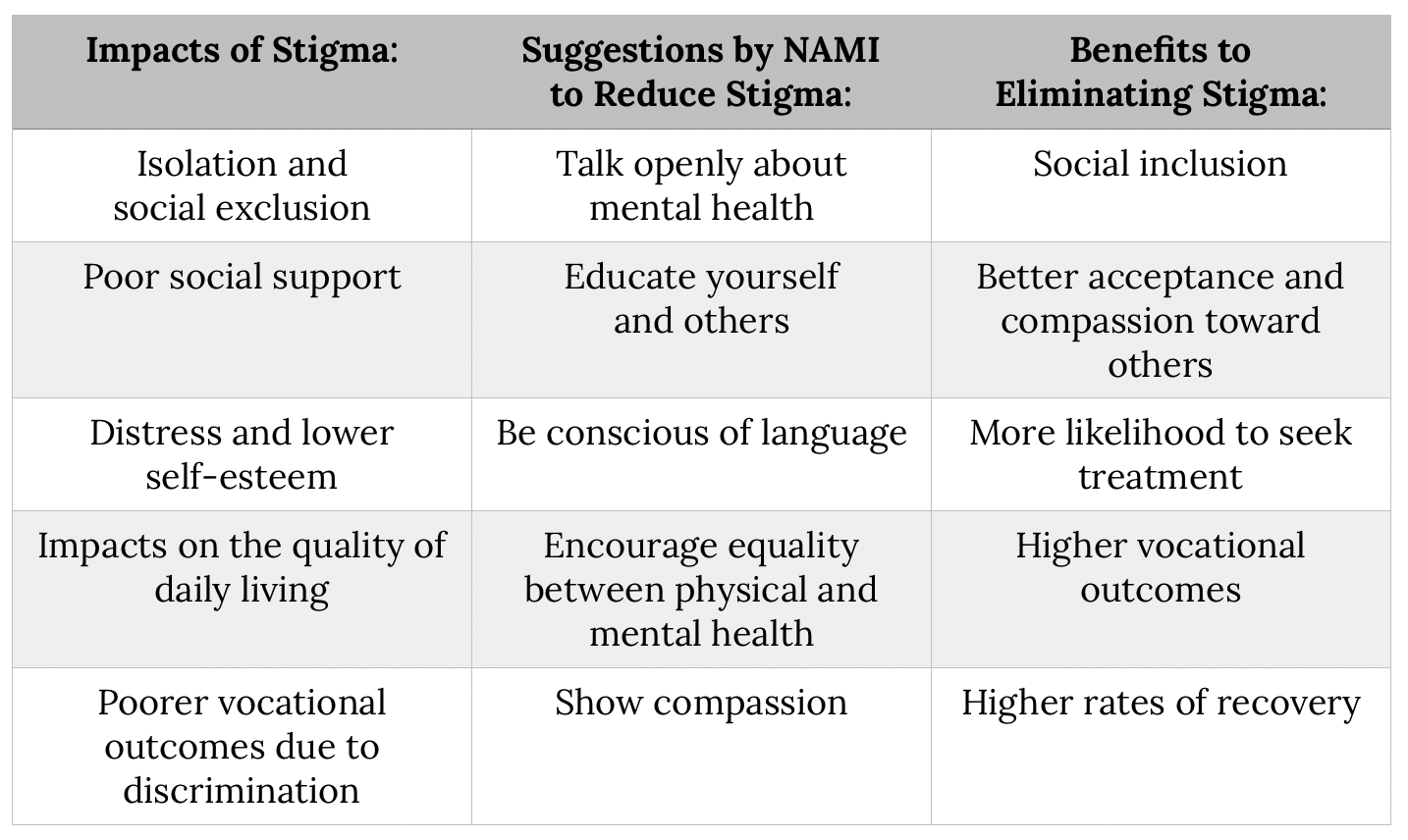 mental health stigma