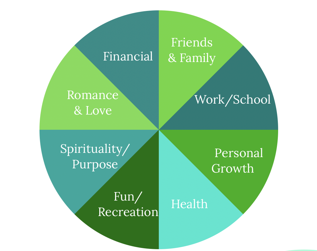 How To Live A Well Balanced Life Loving Roots Project