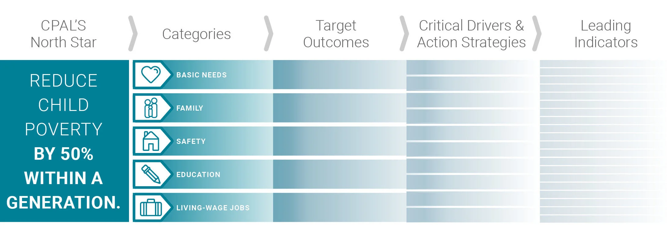 CPAL Theory of Action.jpg