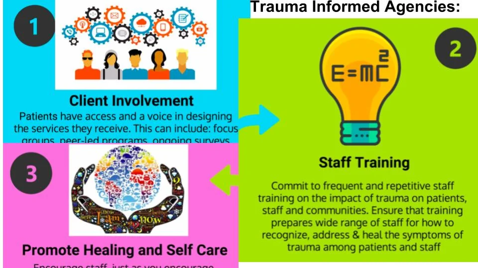 Resilient Communities Trauma Informed.jpg