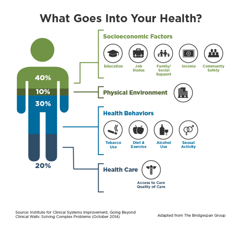 Health-Care-Partnerships-1-768x745.png
