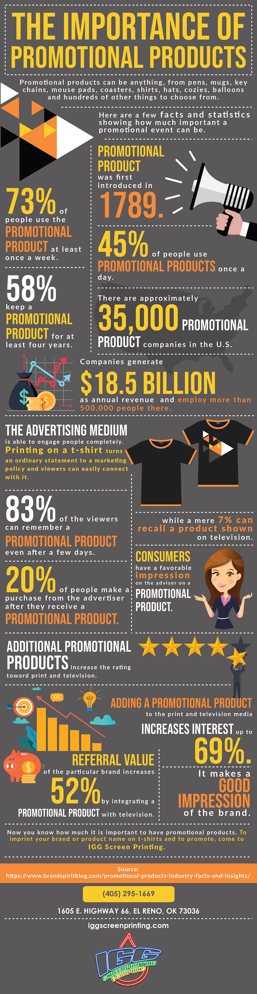 The Importance of Promotional Products.png