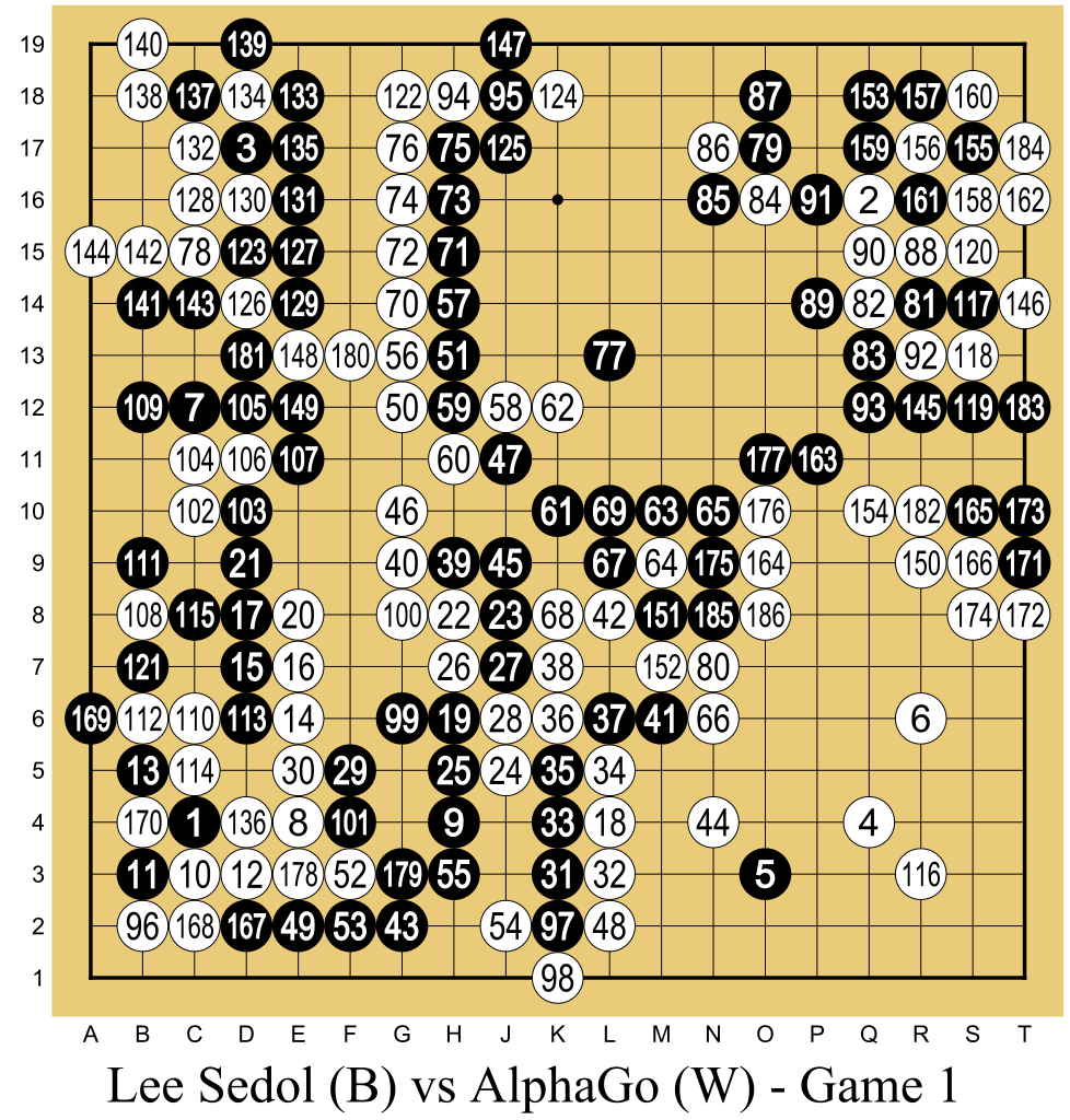 978px-Lee_Sedol_(B)_vs_AlphaGo_(W)_-_Game_1.svg.png