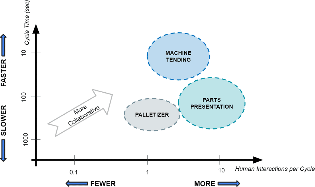 How Collaborative is Your Application? – A General Approach
