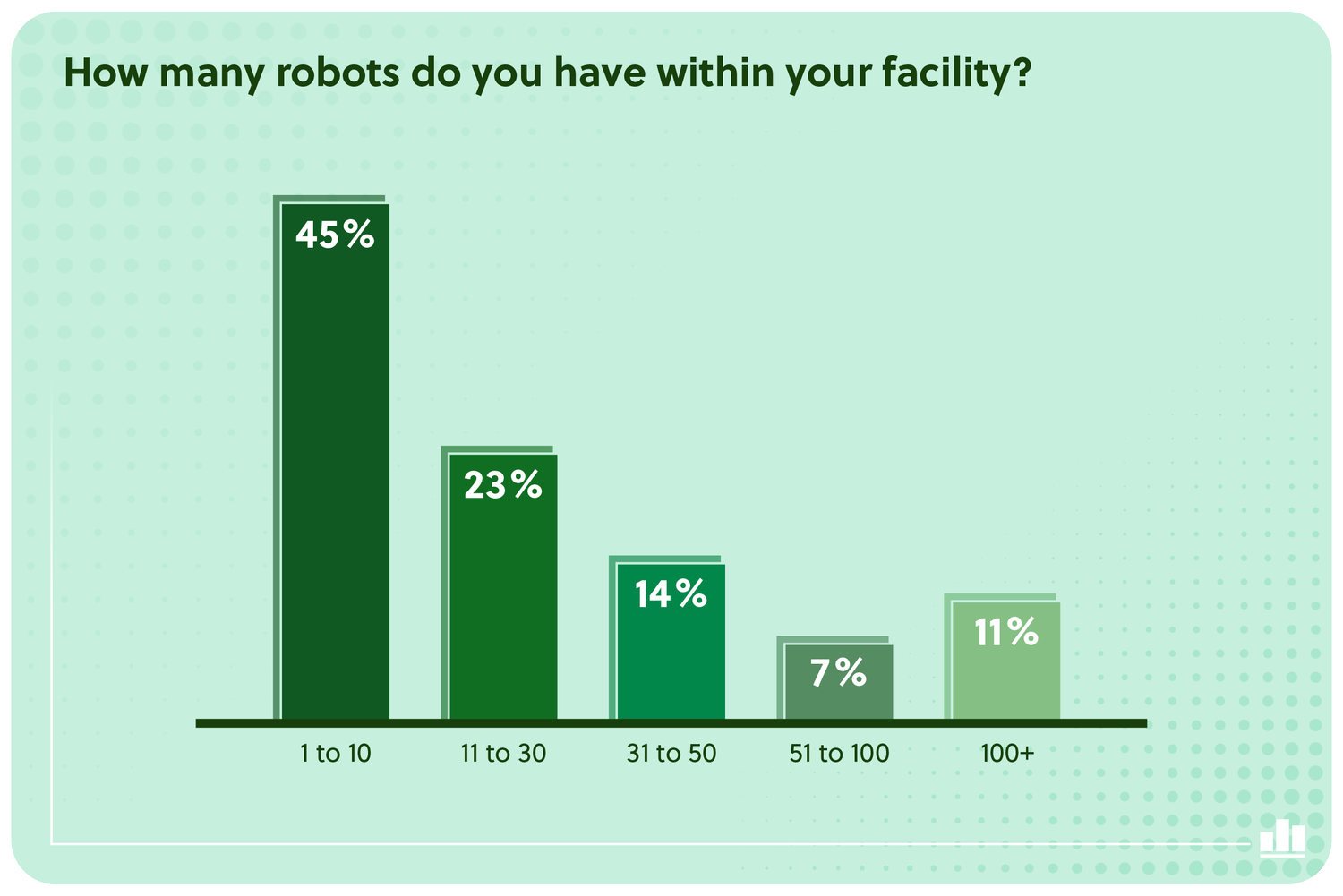 Veo Robotics’ 2022 Manufacturing Automation Outlook