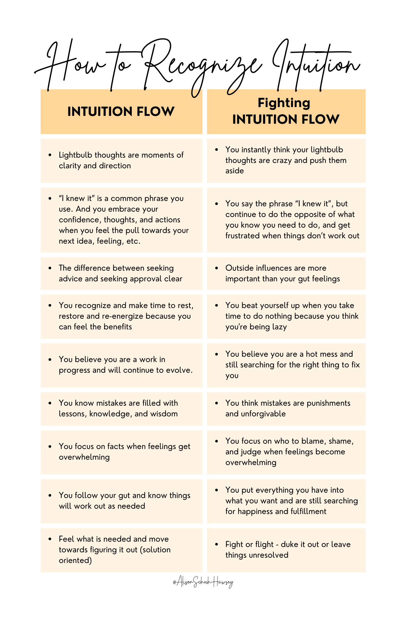 How to recognize Intuition