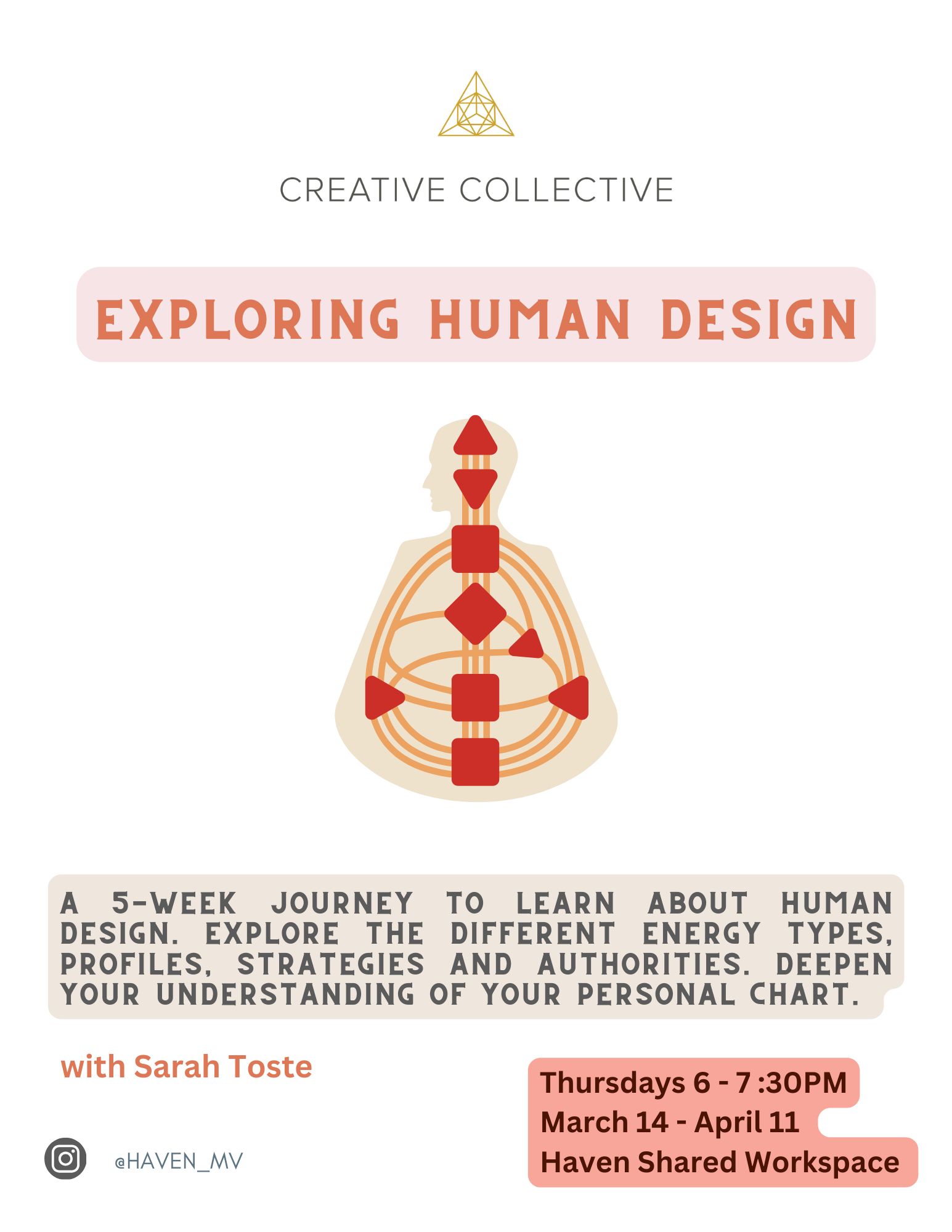 Human Design Different Types