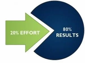Use the minimum effective dose

https://mailchi.mp/e83f04817b1f/use-the-minimum-effective-dose