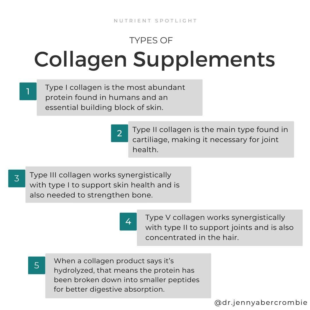 Supplement Spotlight: Types of Collagen Supplements⁠
⁠
Collagen supplements are becoming more and more popular, but do you know which type is best to take?⁠
⁠
Collagen is a protein found in the connective tissue of the body&mdash;including the skin, 