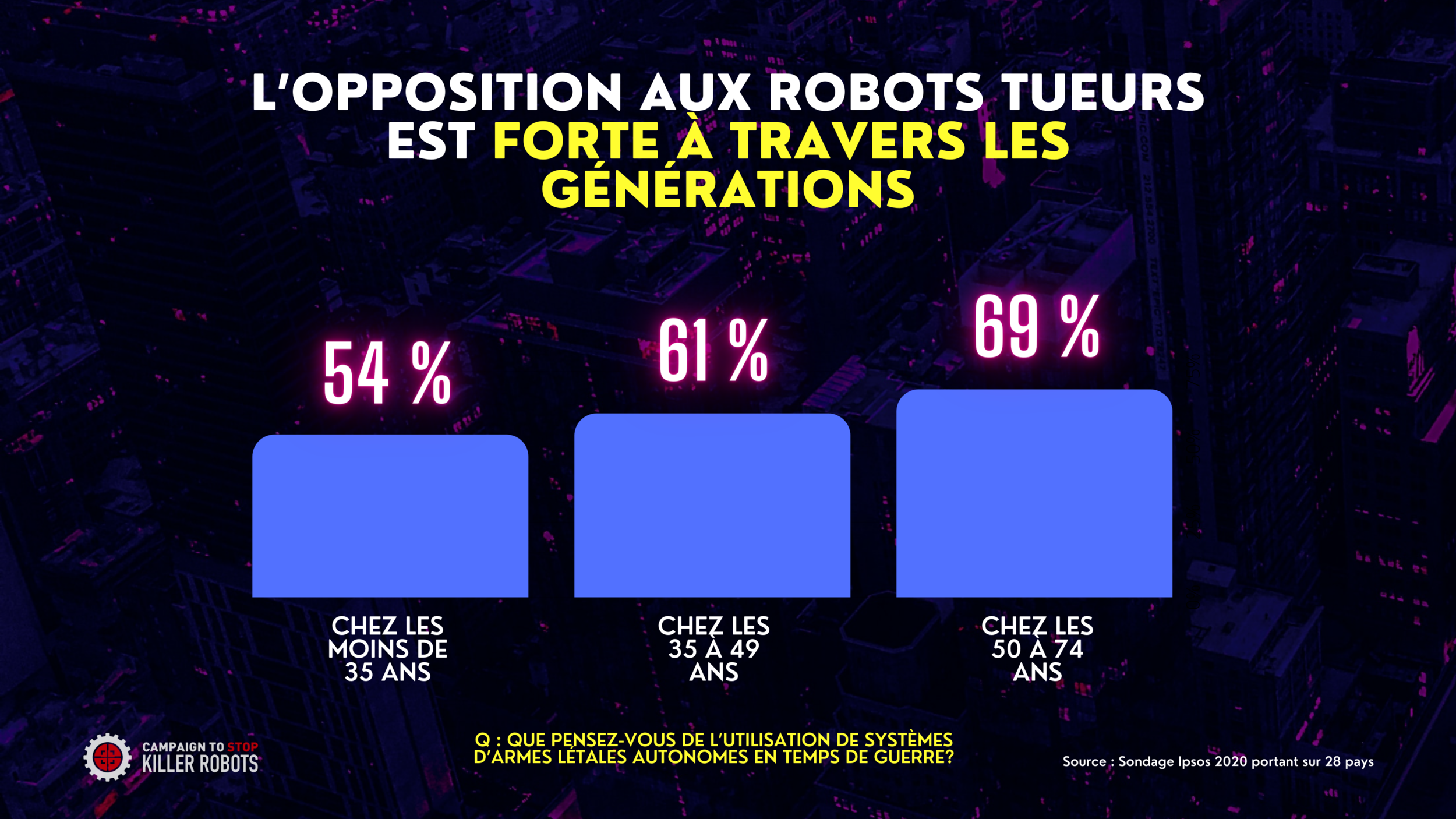 Ipsos 2021 Graphic 3 (TwitterFB) FR.png