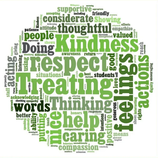 Word cloud of kindness words.