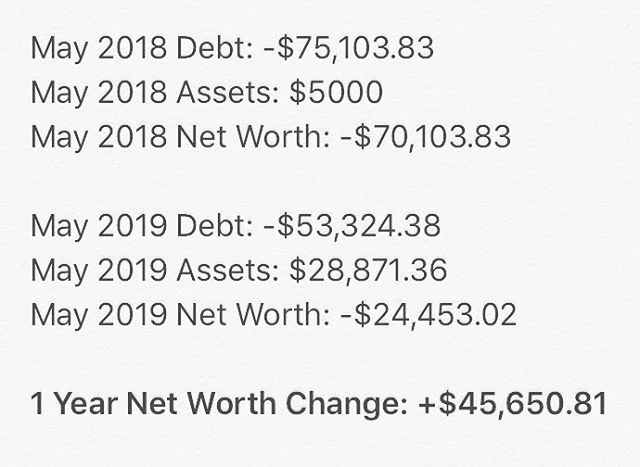 🥳 It&rsquo;s my birthday month, and I&rsquo;m really tickled with the gift I&rsquo;ve given myself. Last year I had $5k in the bank, and that was the most money I&rsquo;ve ever saved in my entire life. I increased  that by 813% this year.

My net wo