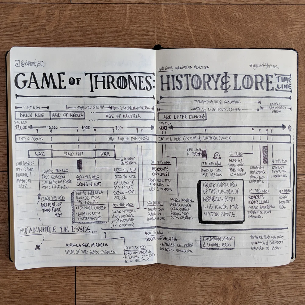Game of Thrones x nudenotes — Night Sky Creative