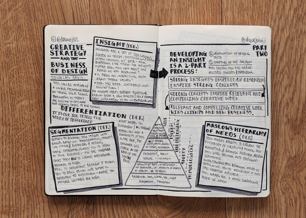 #booknotes: Creative Strategy and the Business of Design — Night Sky ...