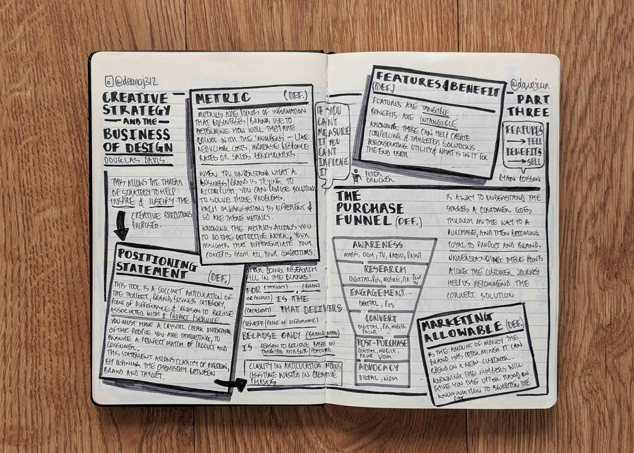 Creative-Strategy-And-The-Business-Of-Design-nudenotes-3.jpg