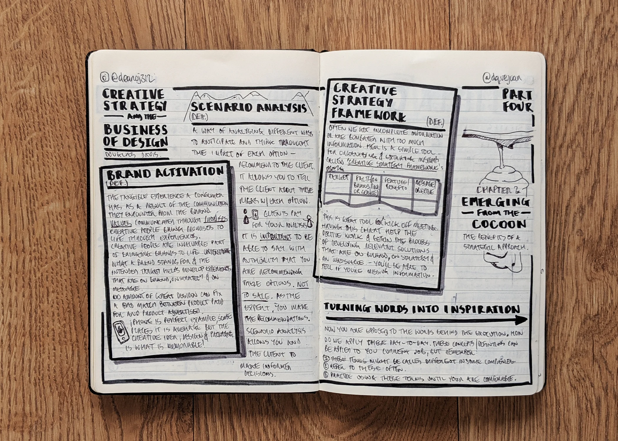 Creative-Strategy-And-The-Business-Of-Design-nudenotes-4.jpg