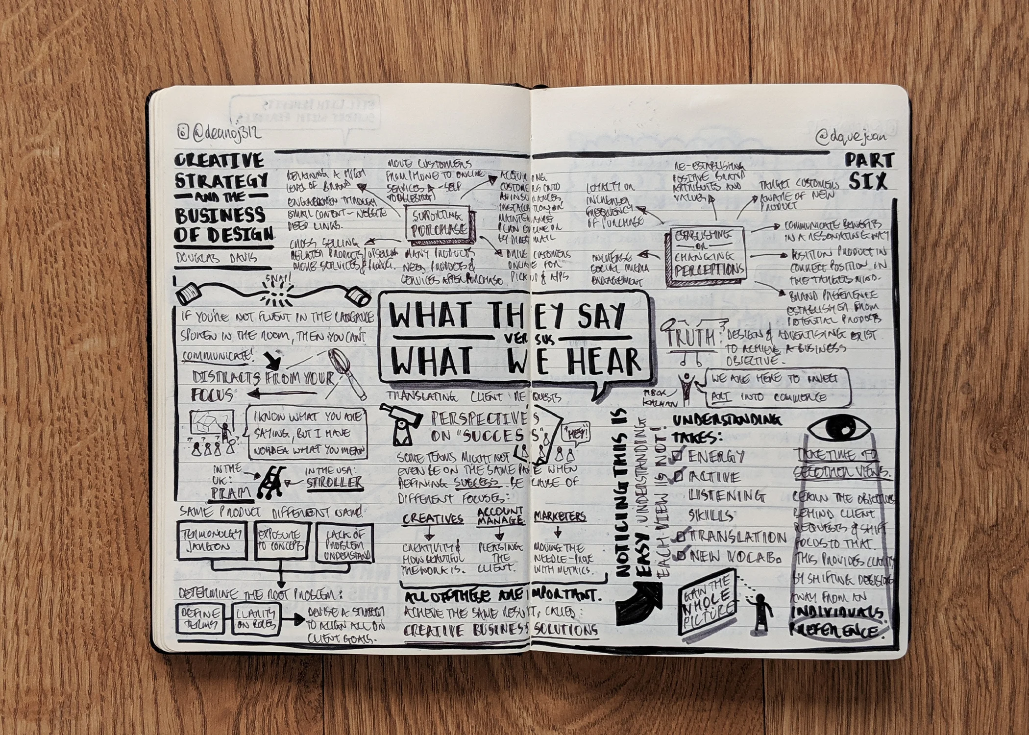 Creative-Strategy-And-The-Business-Of-Design-nudenotes-6.jpg