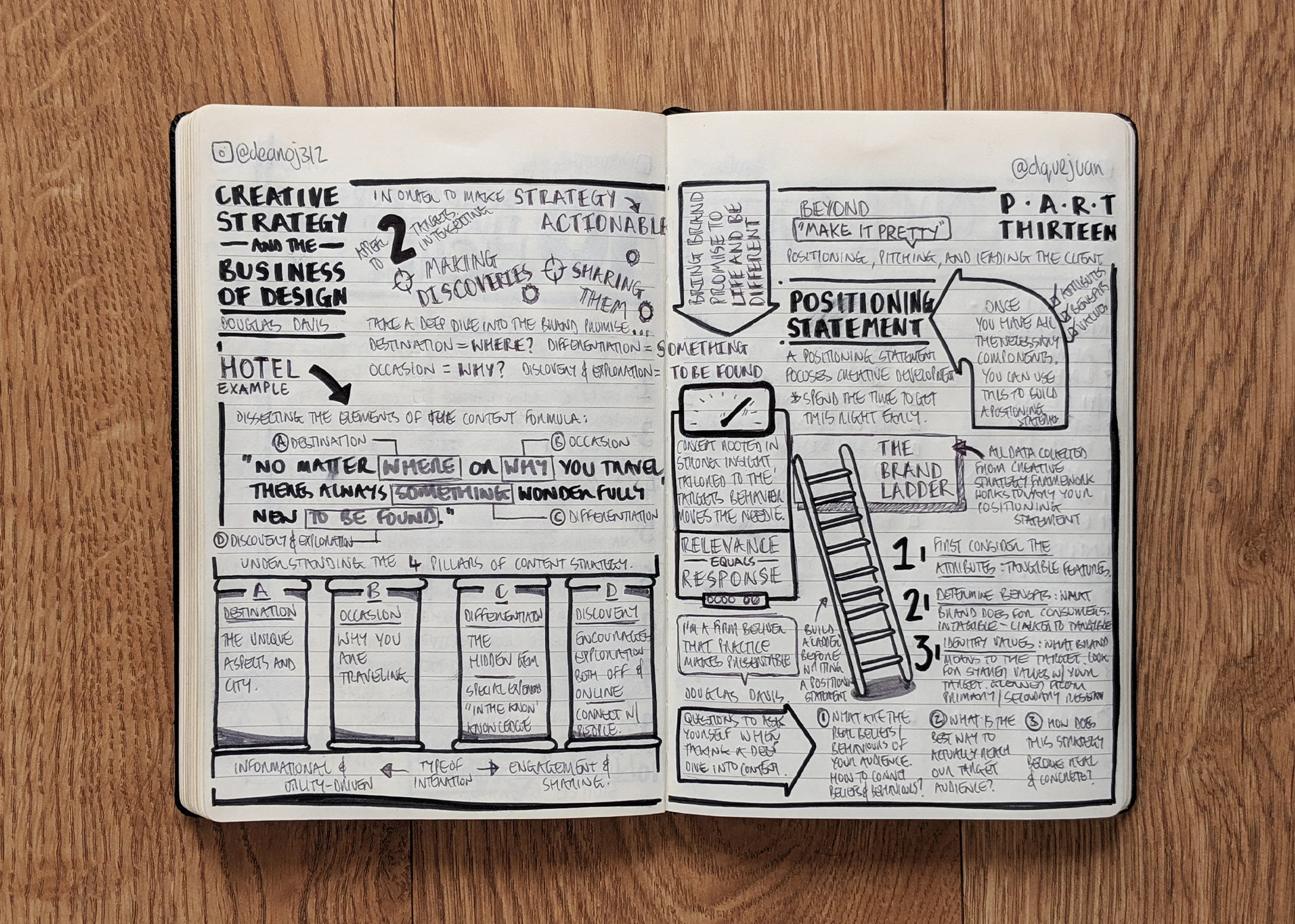 Creative-Strategy-And-The-Business-Of-Design-nudenotes-13.jpg