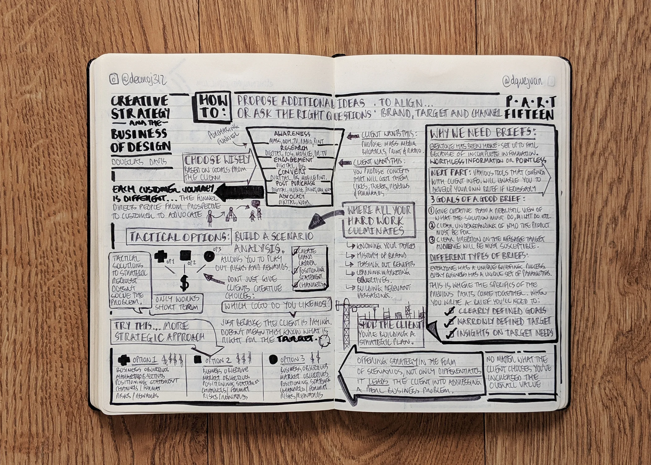 Creative-Strategy-And-The-Business-Of-Design-nudenotes-15.jpg