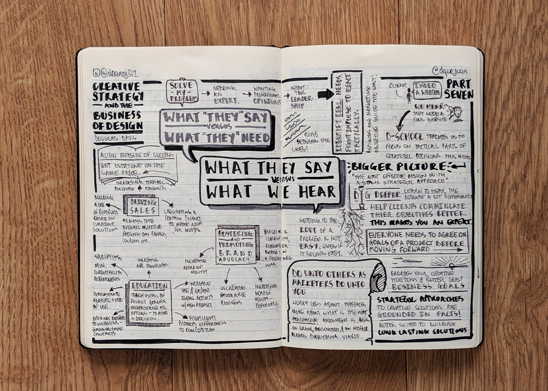 Creative-Strategy-And-The-Business-Of-Design-nudenotes-7.jpg