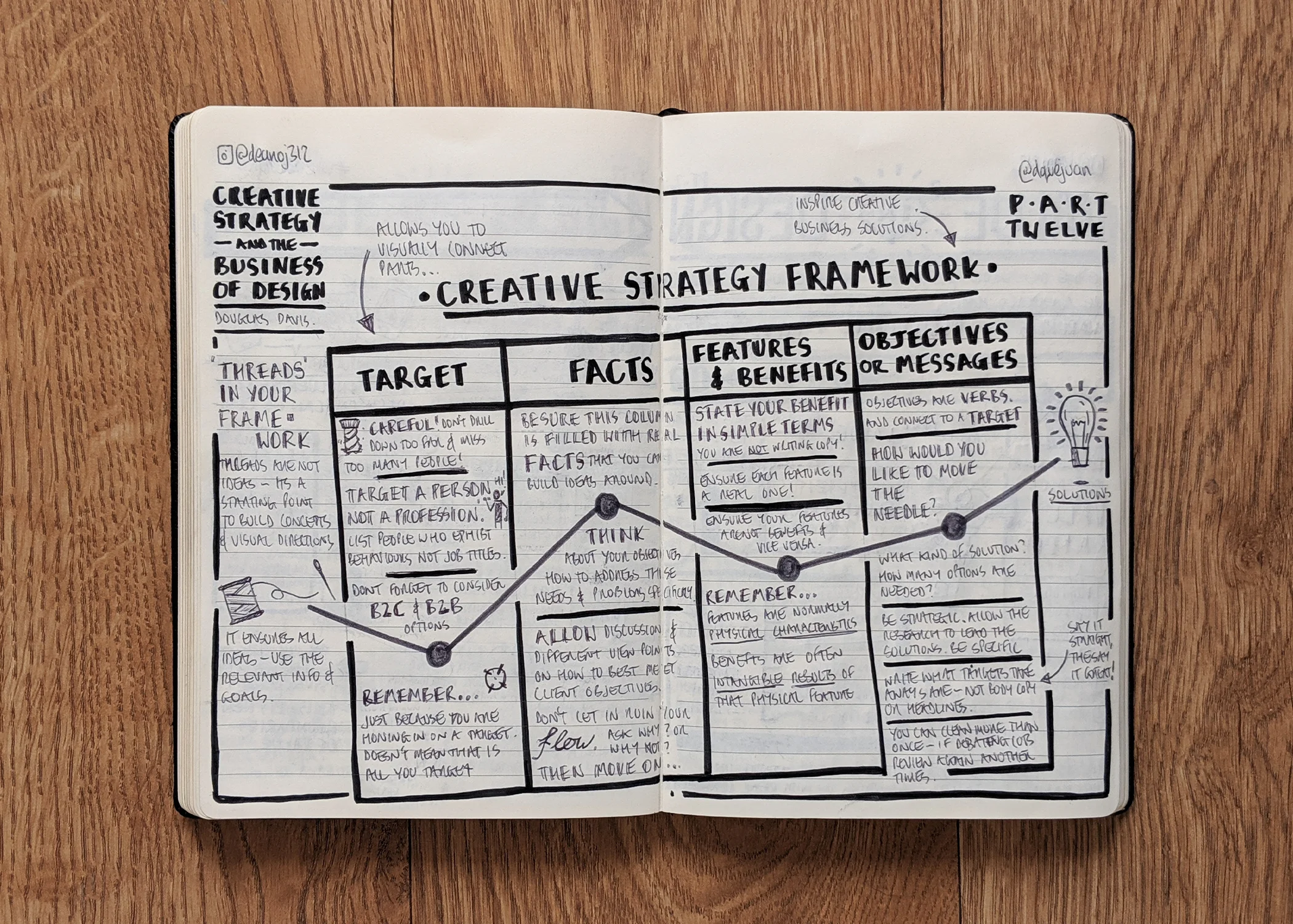 Creative-Strategy-And-The-Business-Of-Designnudenotes-12.jpg