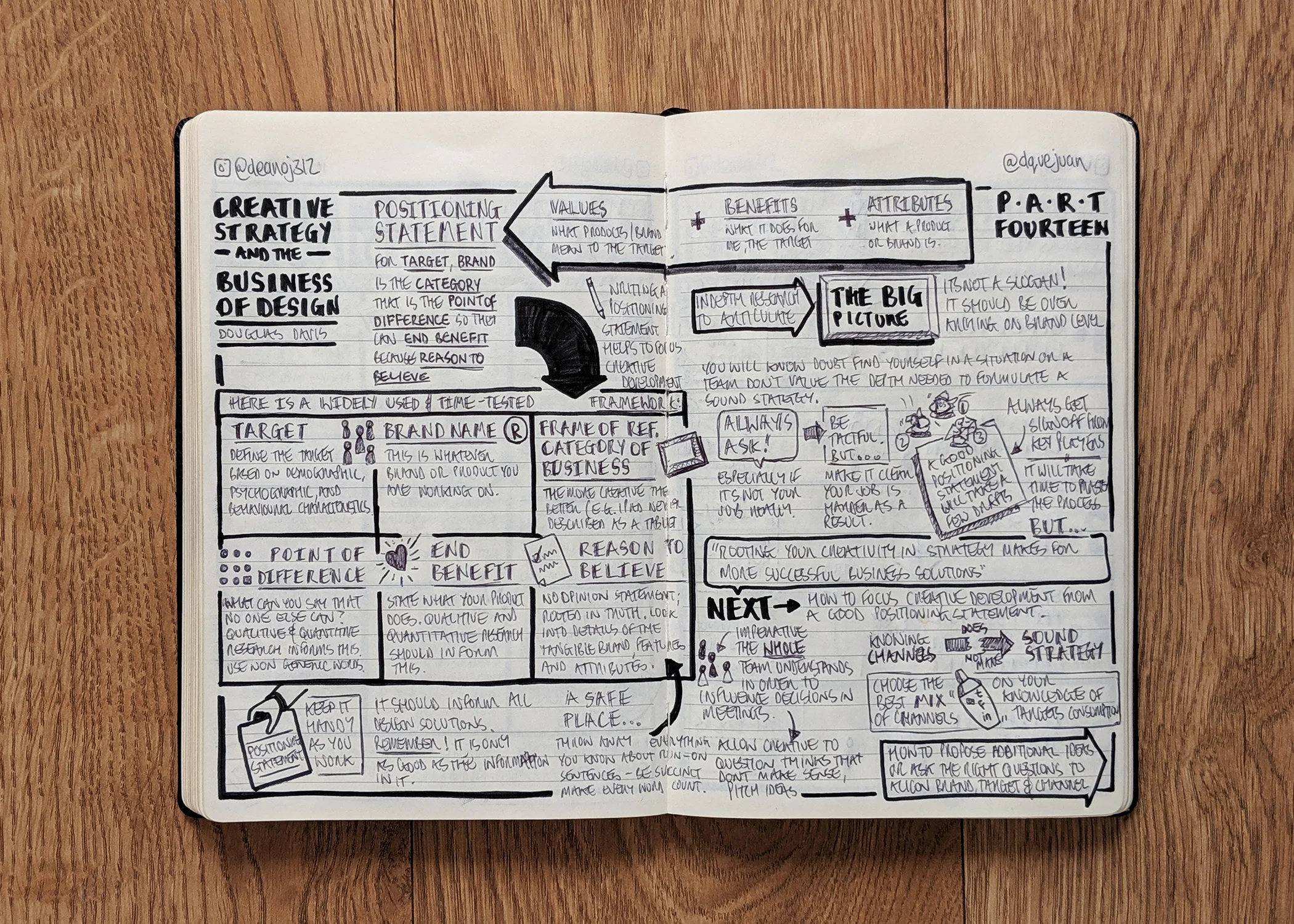 Creative-Strategy-And-The-Business-Of-Design-nudenotes-14.jpg