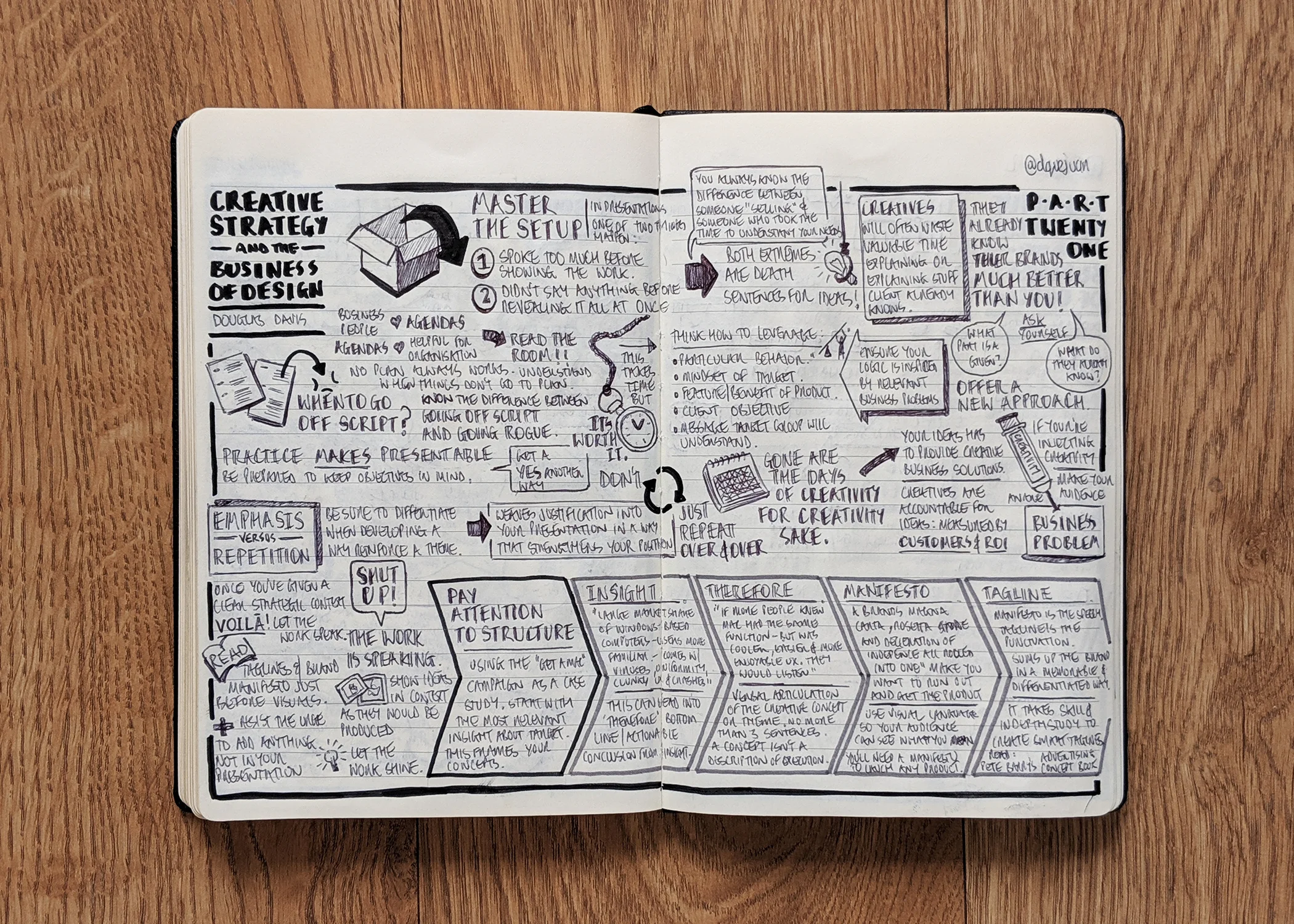 Creative-Strategy-And-The-Business-Of-Design-nudenotes-21.jpg
