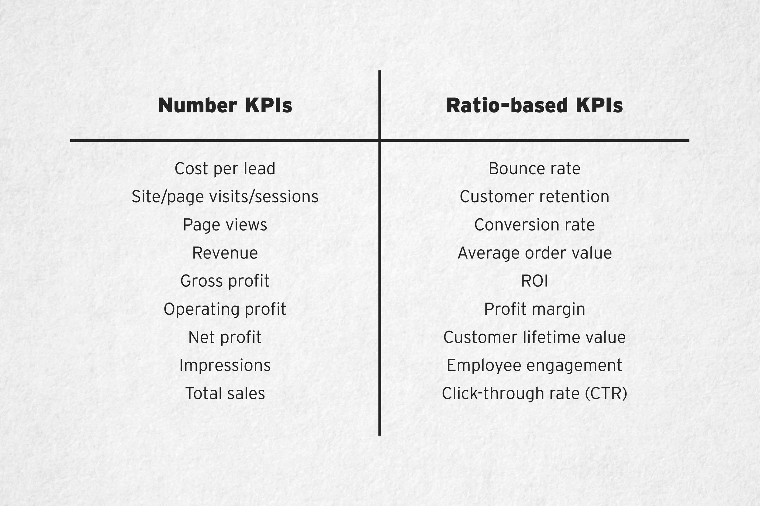 Relevant Key Key Performance Indicators For Business Models: A Systematic Review And ...