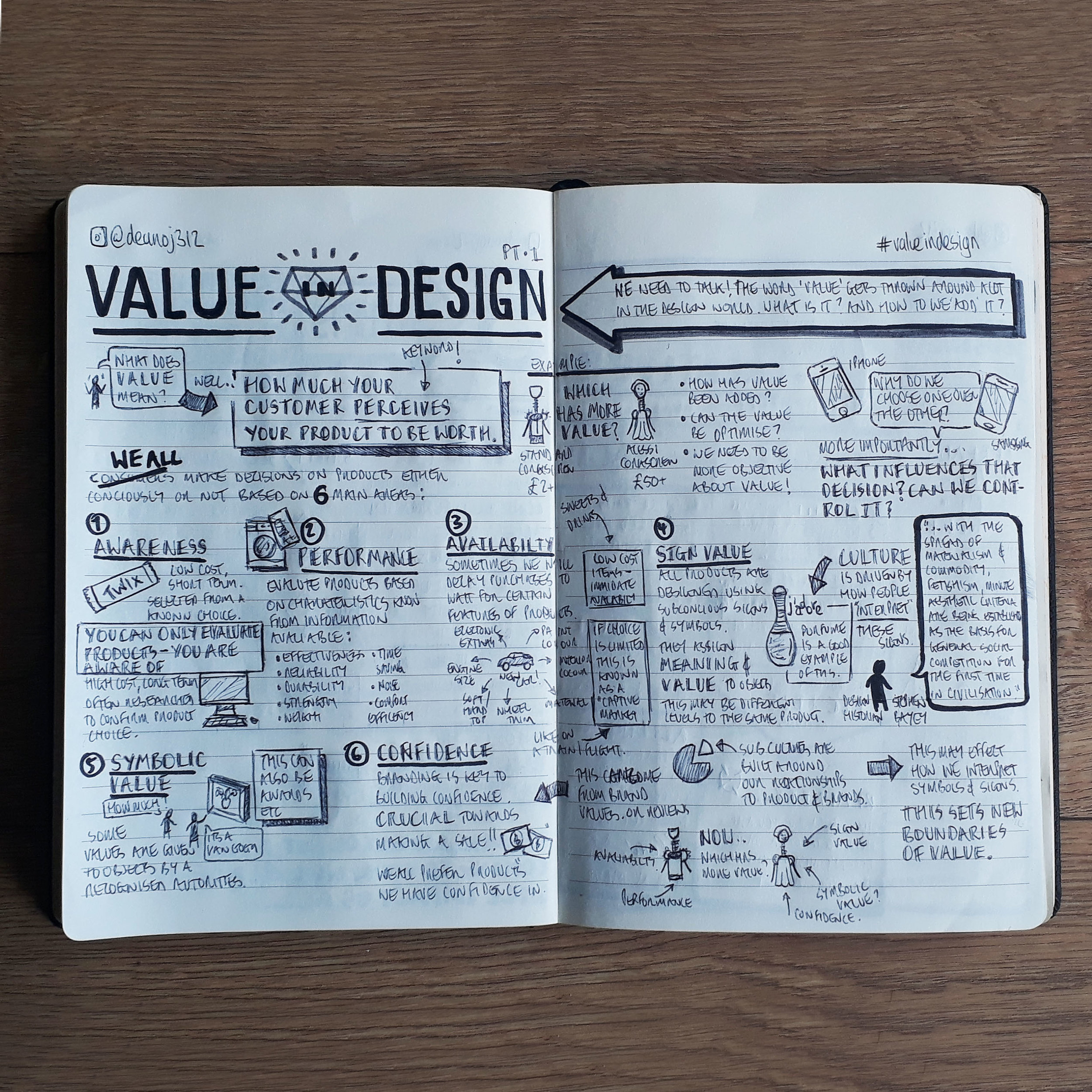 ValueInDesign-Part1.1.jpg