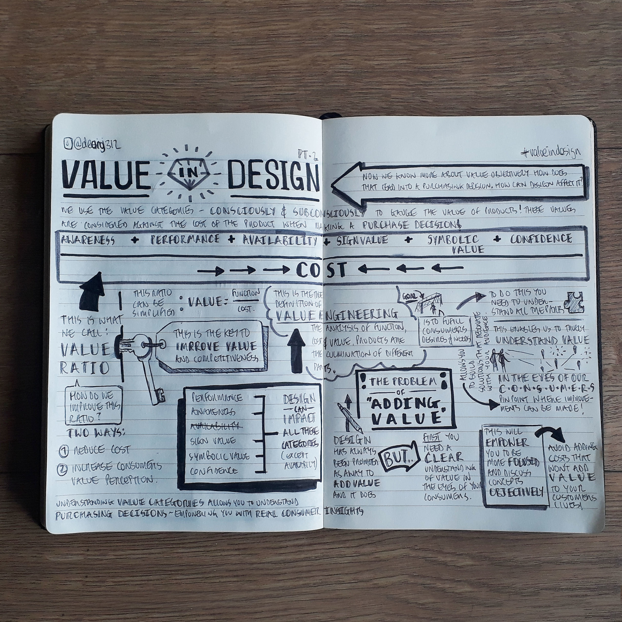 ValueInDesign-Part2.1.jpg