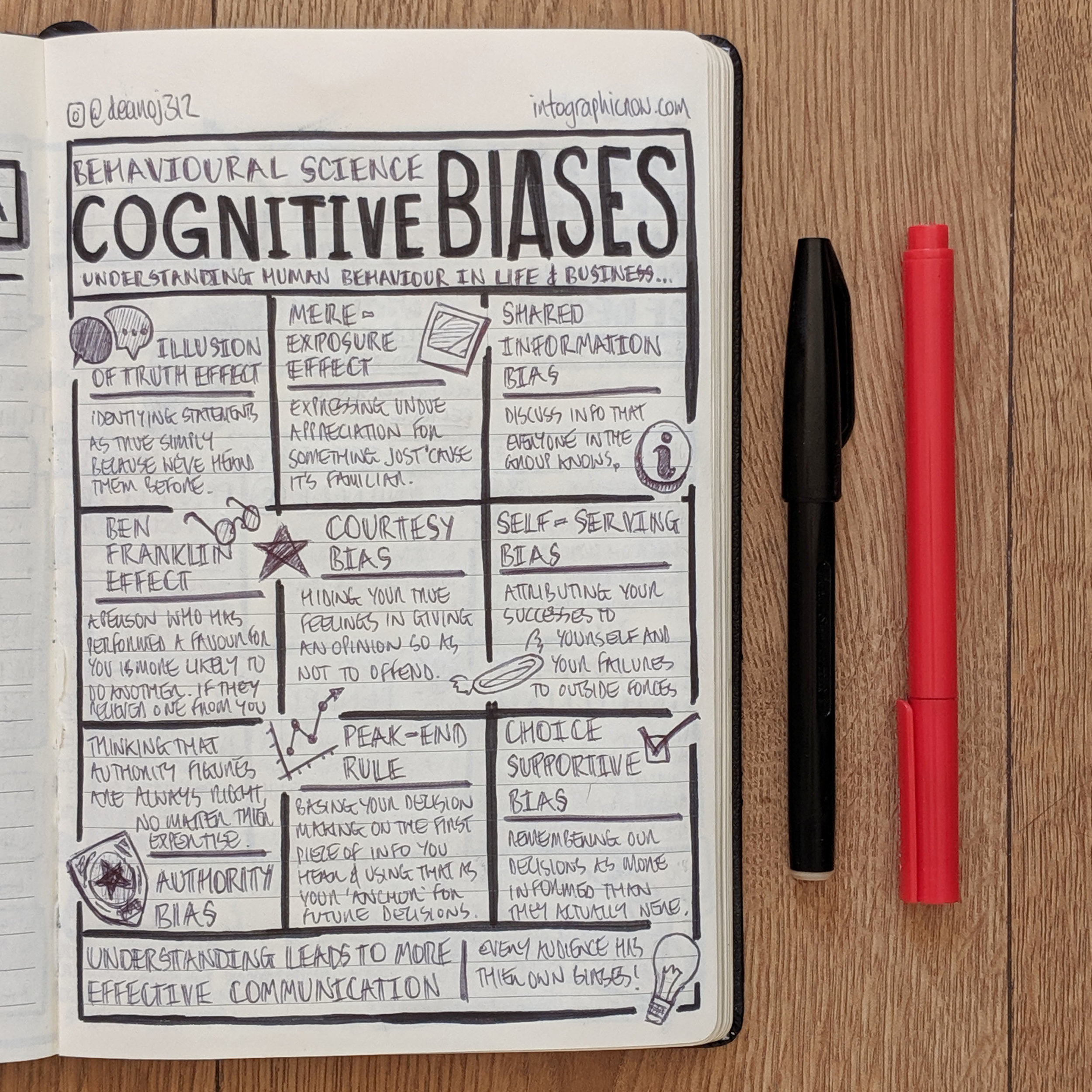 CognitiveBias1.jpg