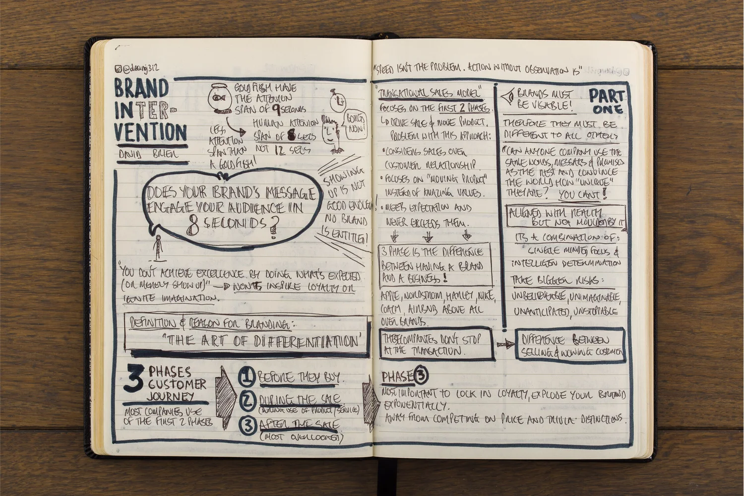 #booknotes : Brand Intervention — Night Sky Creative