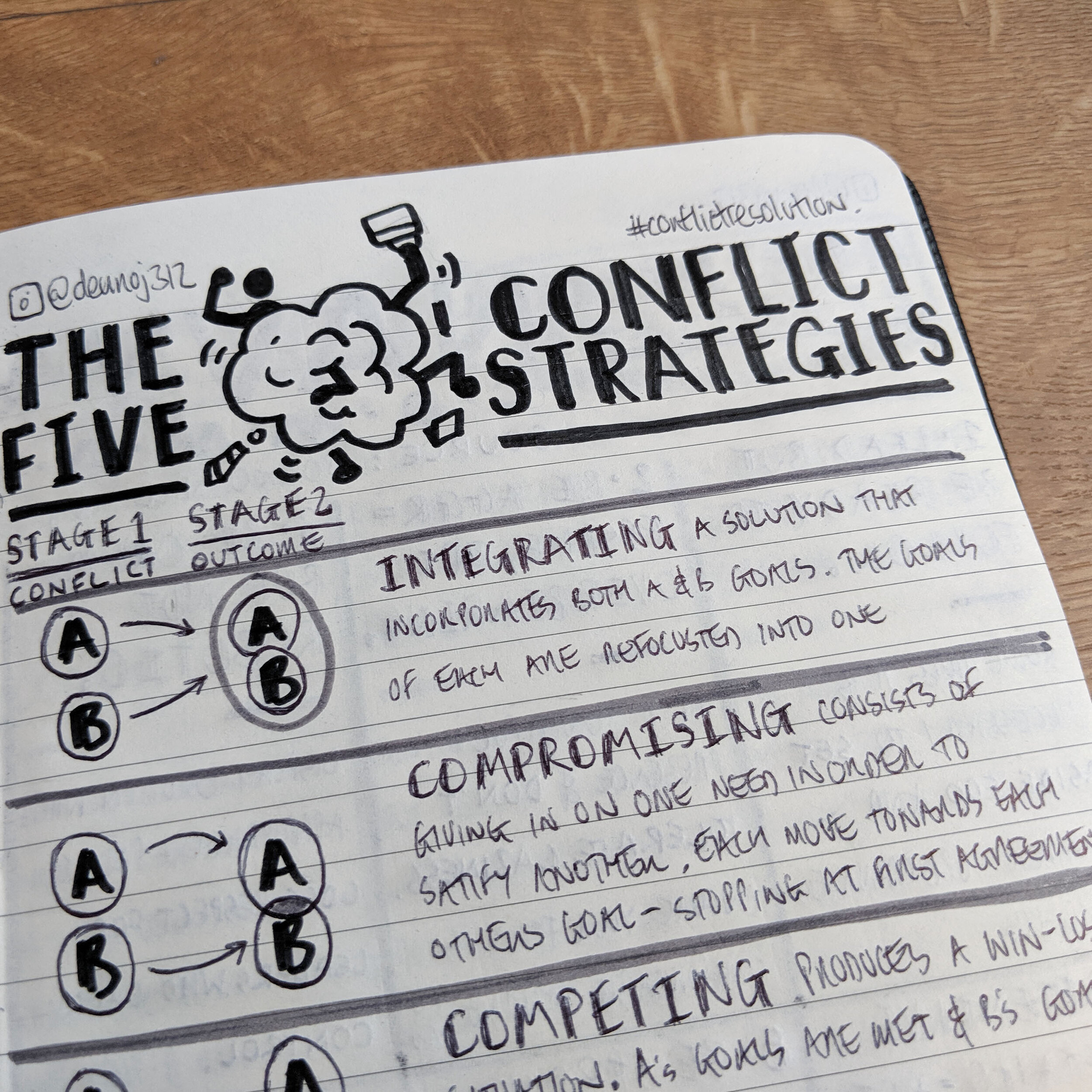 The5ConflictStrategies2.jpg