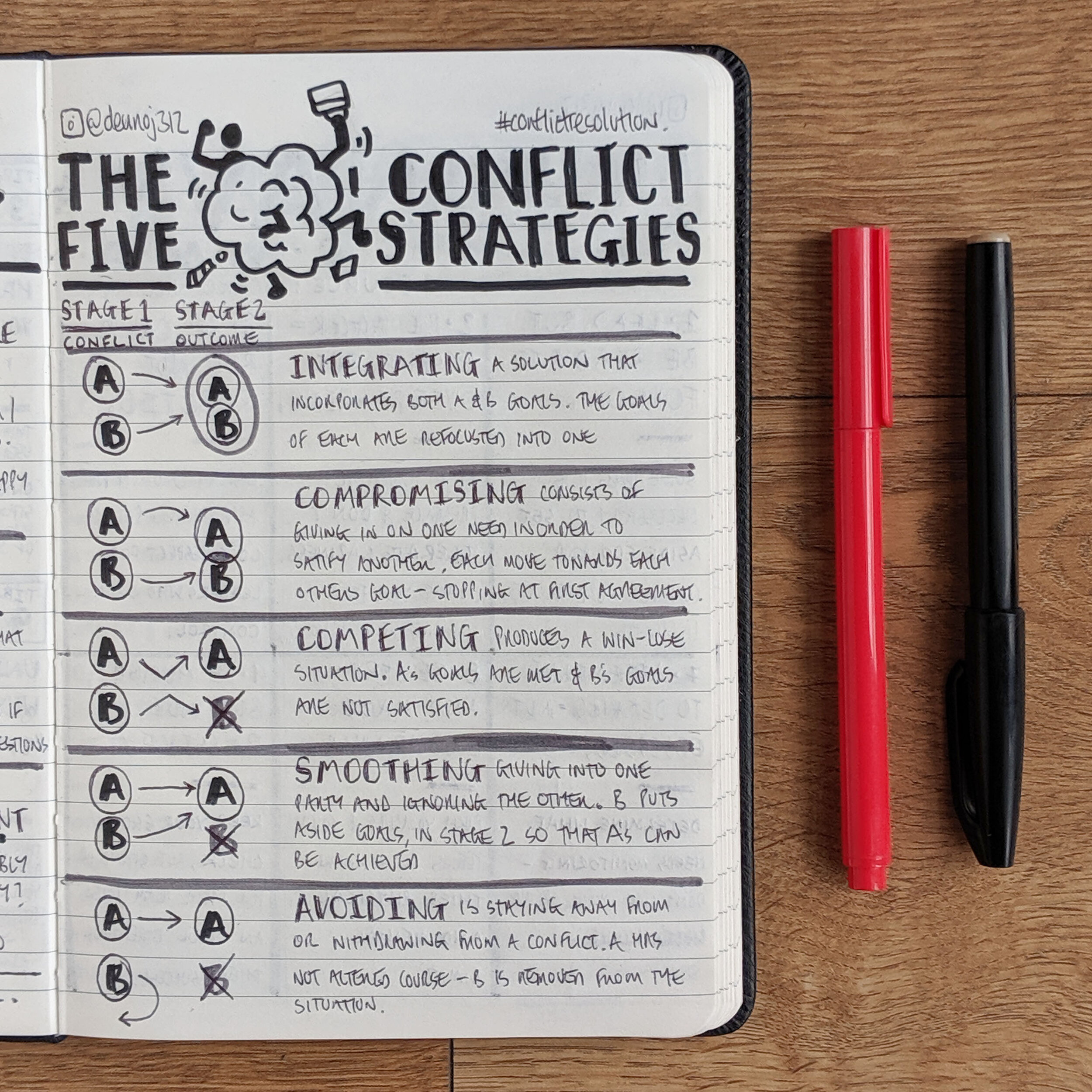 The5ConflictStrategies1.jpg