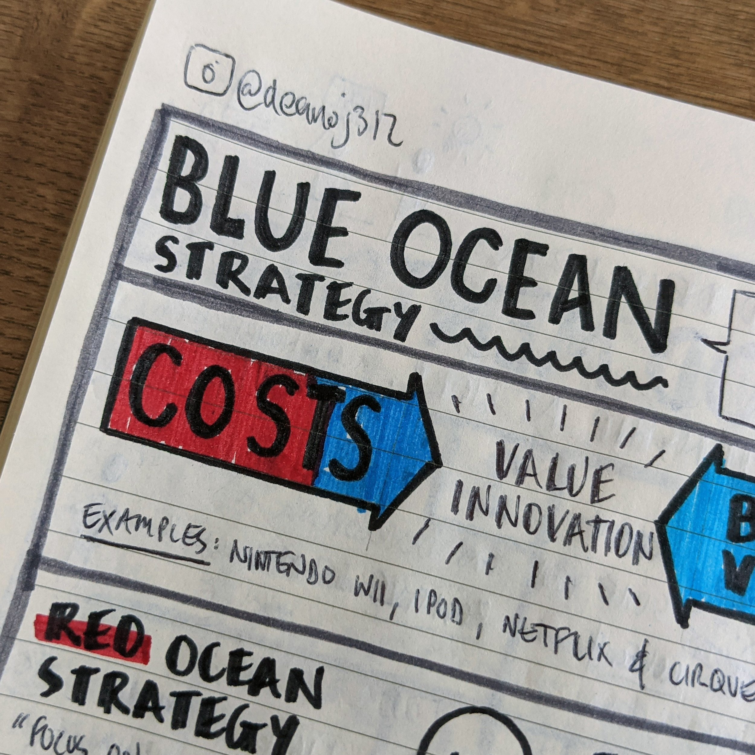 BlueOceanStrategy2.jpg