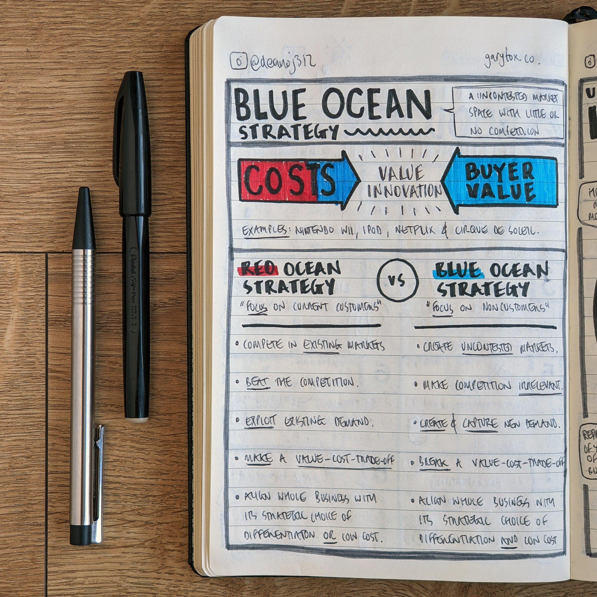 BlueOceanStrategy1.jpg
