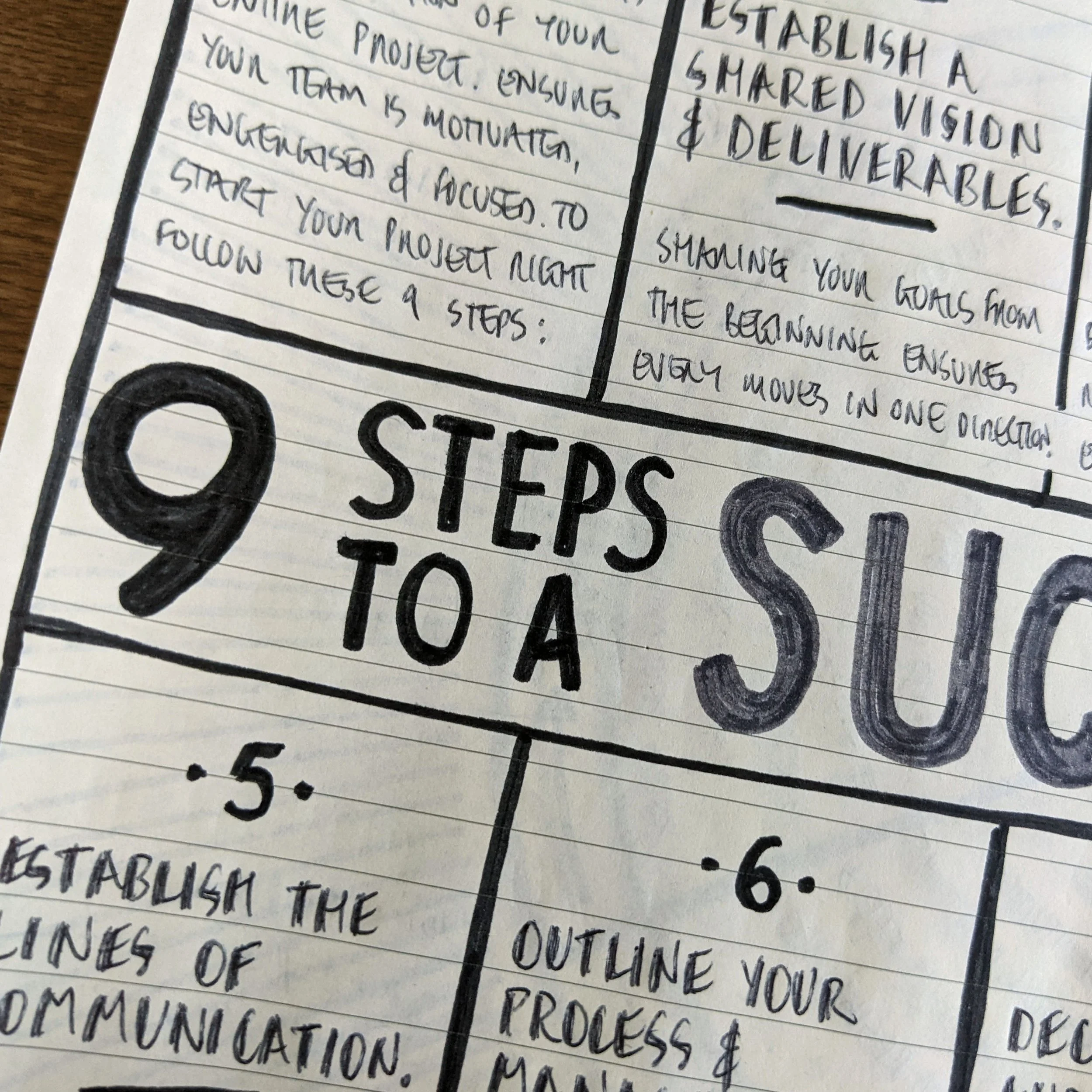 9StepsToASuccessfulProjectKickOff2.jpg