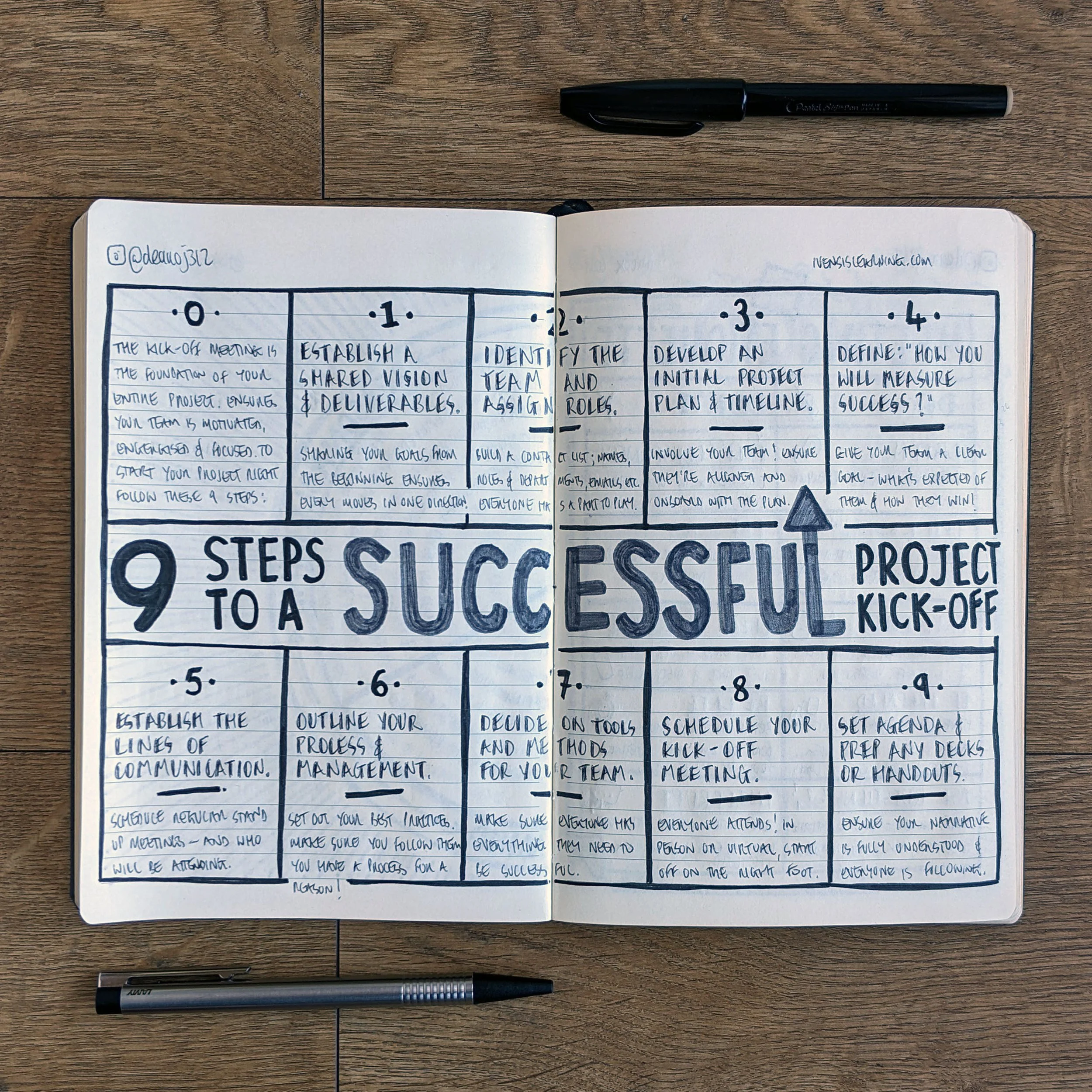 9 Steps To a Successful Kick Off