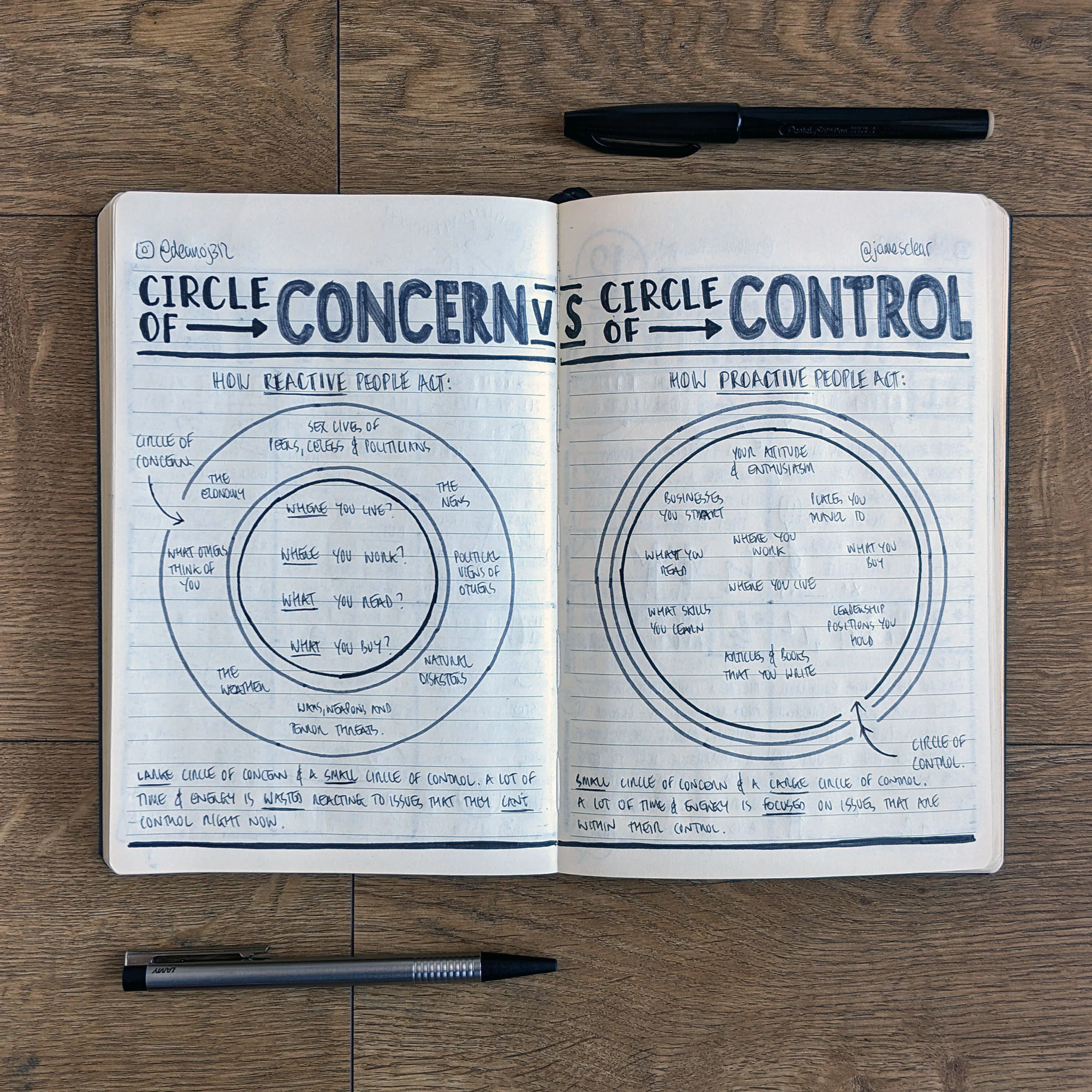 Circle of Concern Vs. Circle of Control