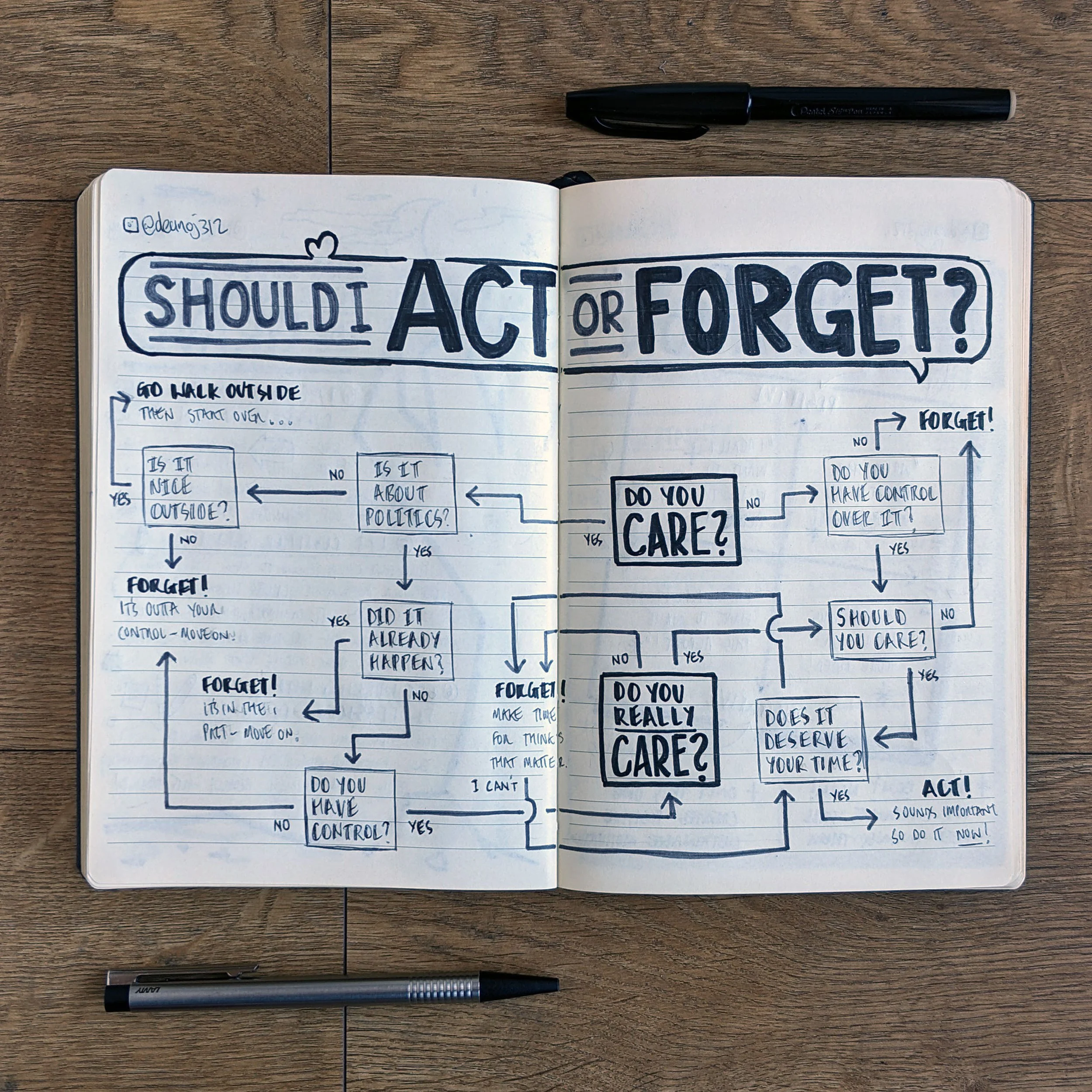 ShouldIActOrForget1.jpg