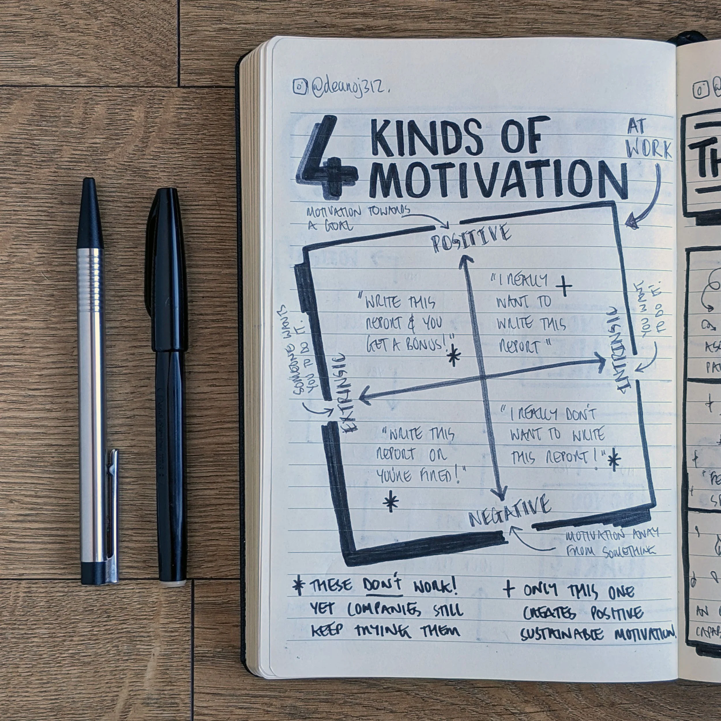 4 Kinds of Motivation at Work