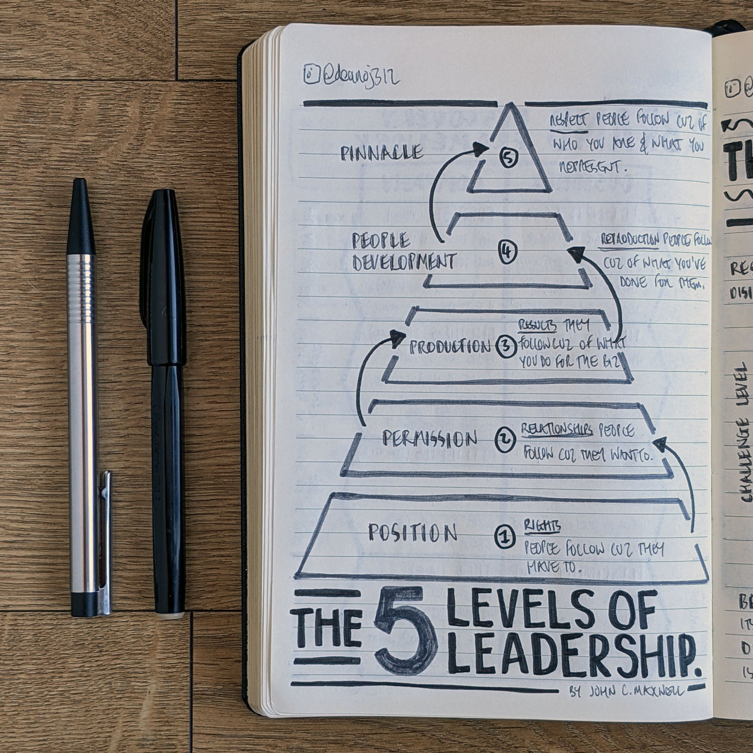 The5LevelsOfLeadership1.jpg