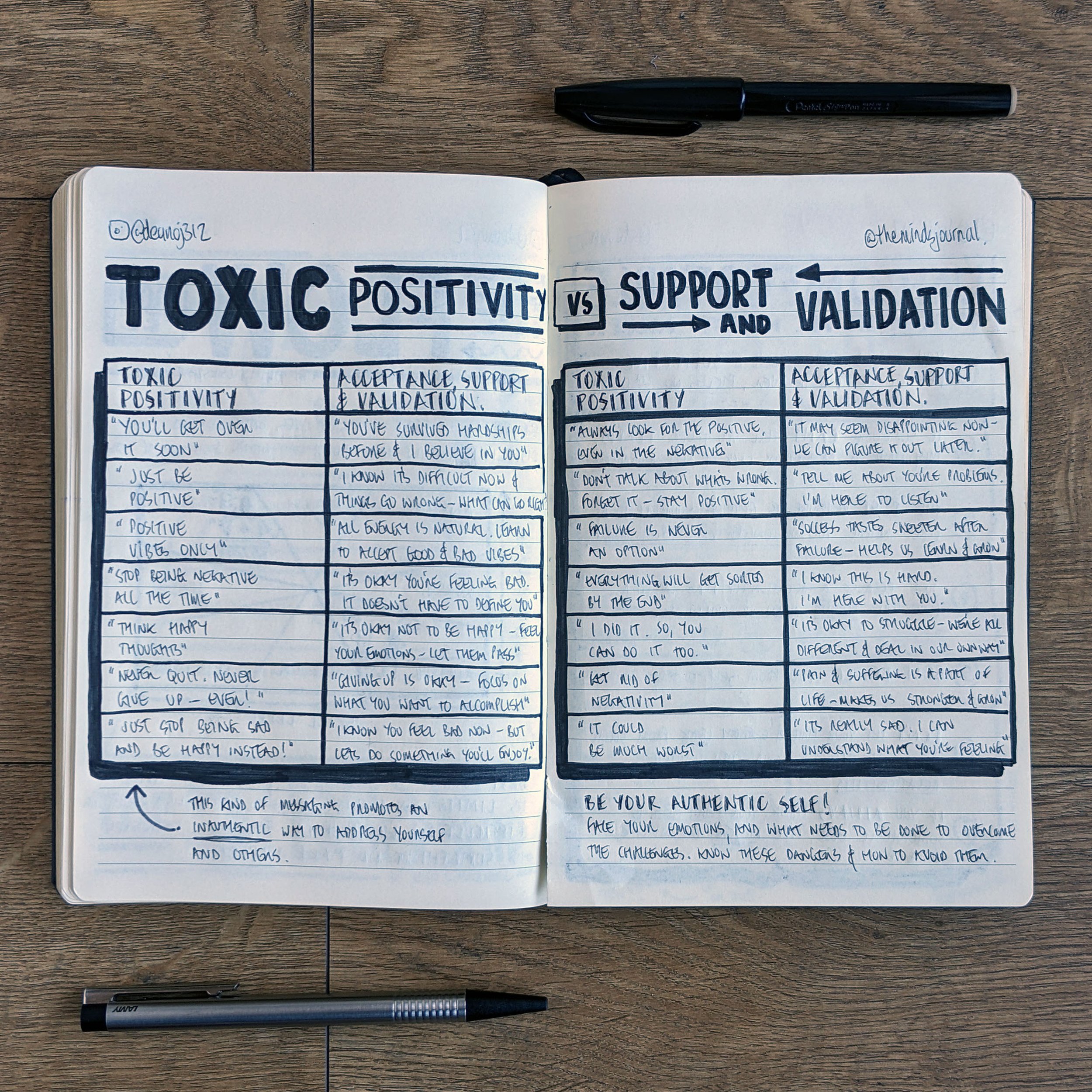 Toxic Positivity Vs Support and Validation