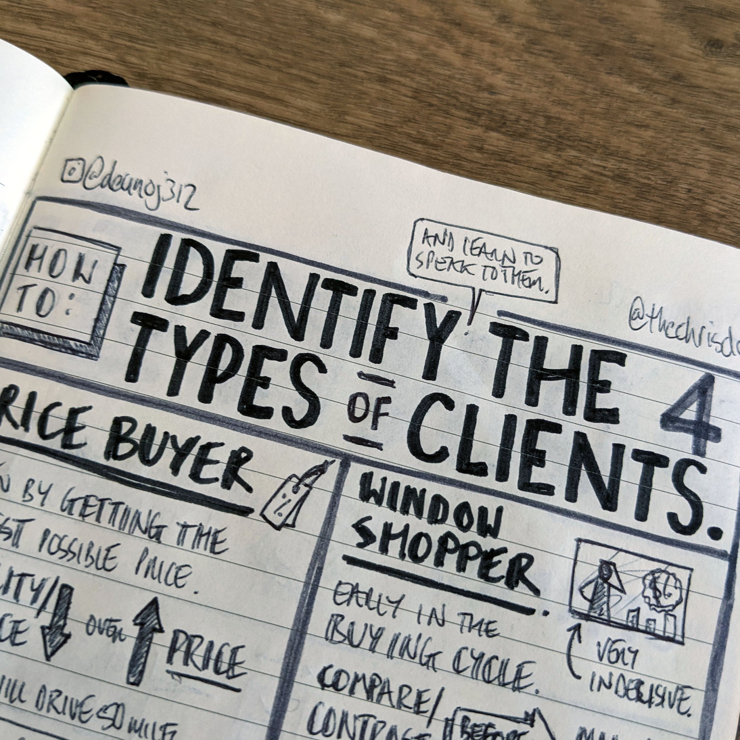 HowToIdentifyThe4TypesOfClients2.jpg