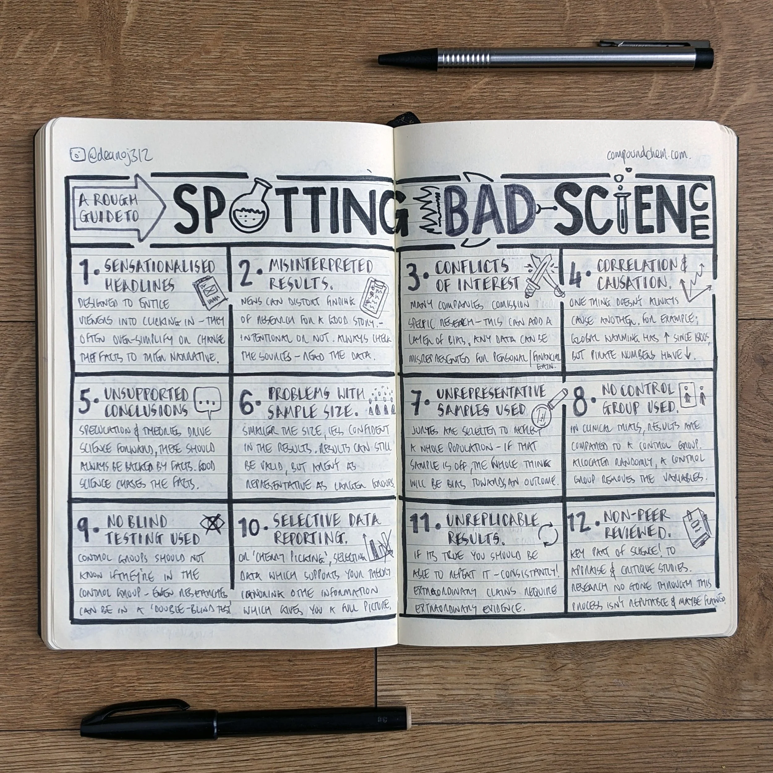 ARoughGuideToSpottingBadScience1.jpg