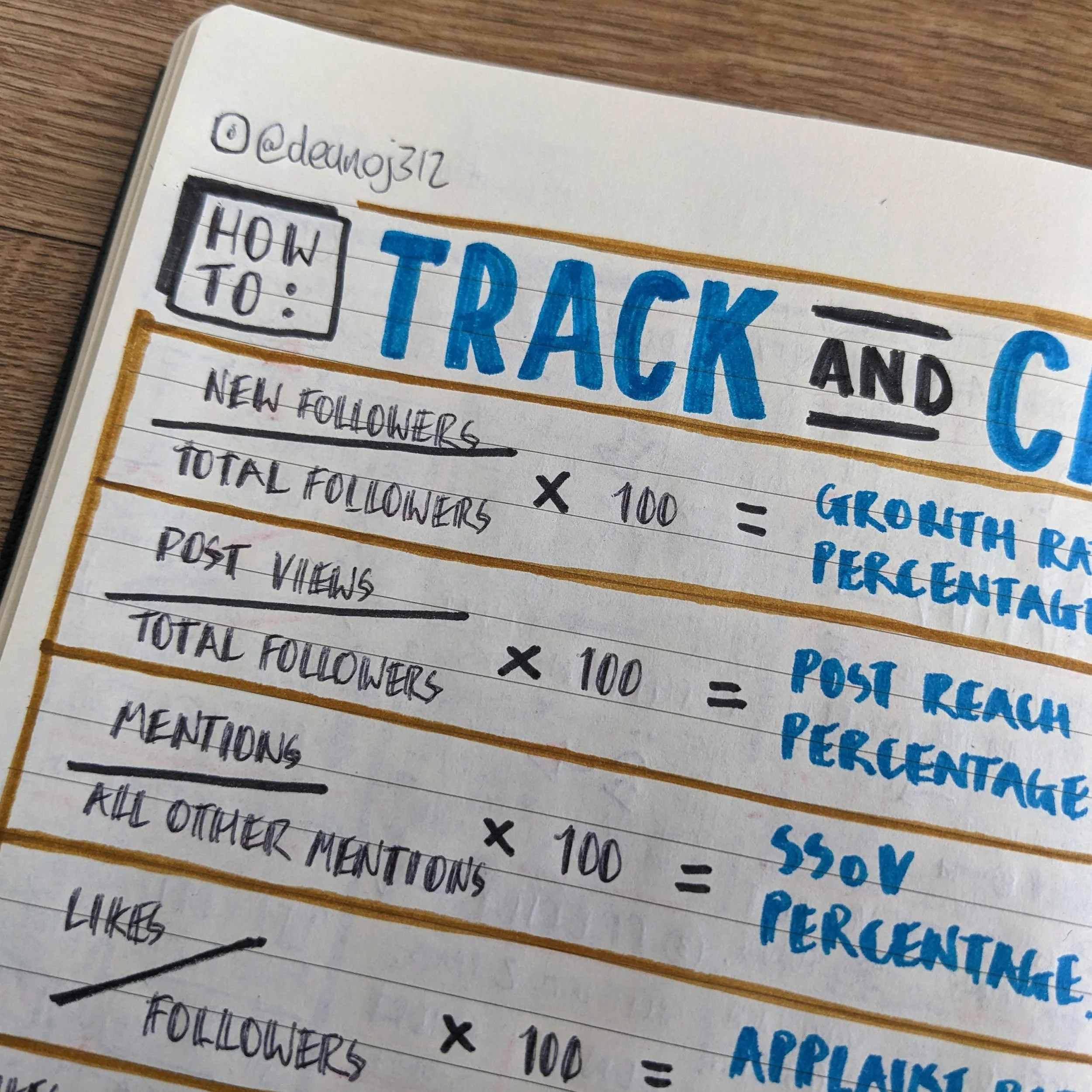 HowToTrackAndCalculateSocialMediaKPIs2.jpg