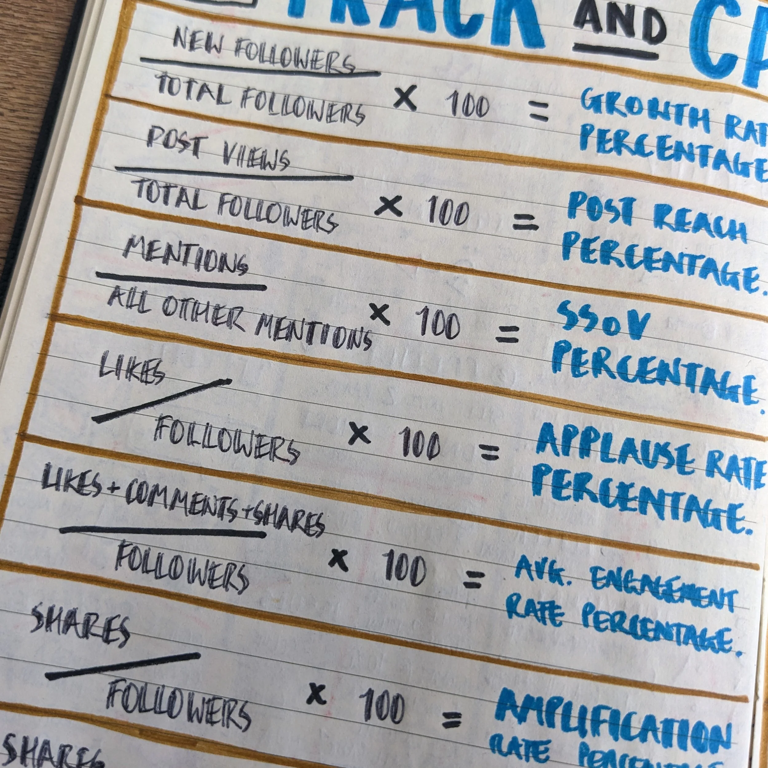 HowToTrackAndCalculateSocialMediaKPIs4.jpg