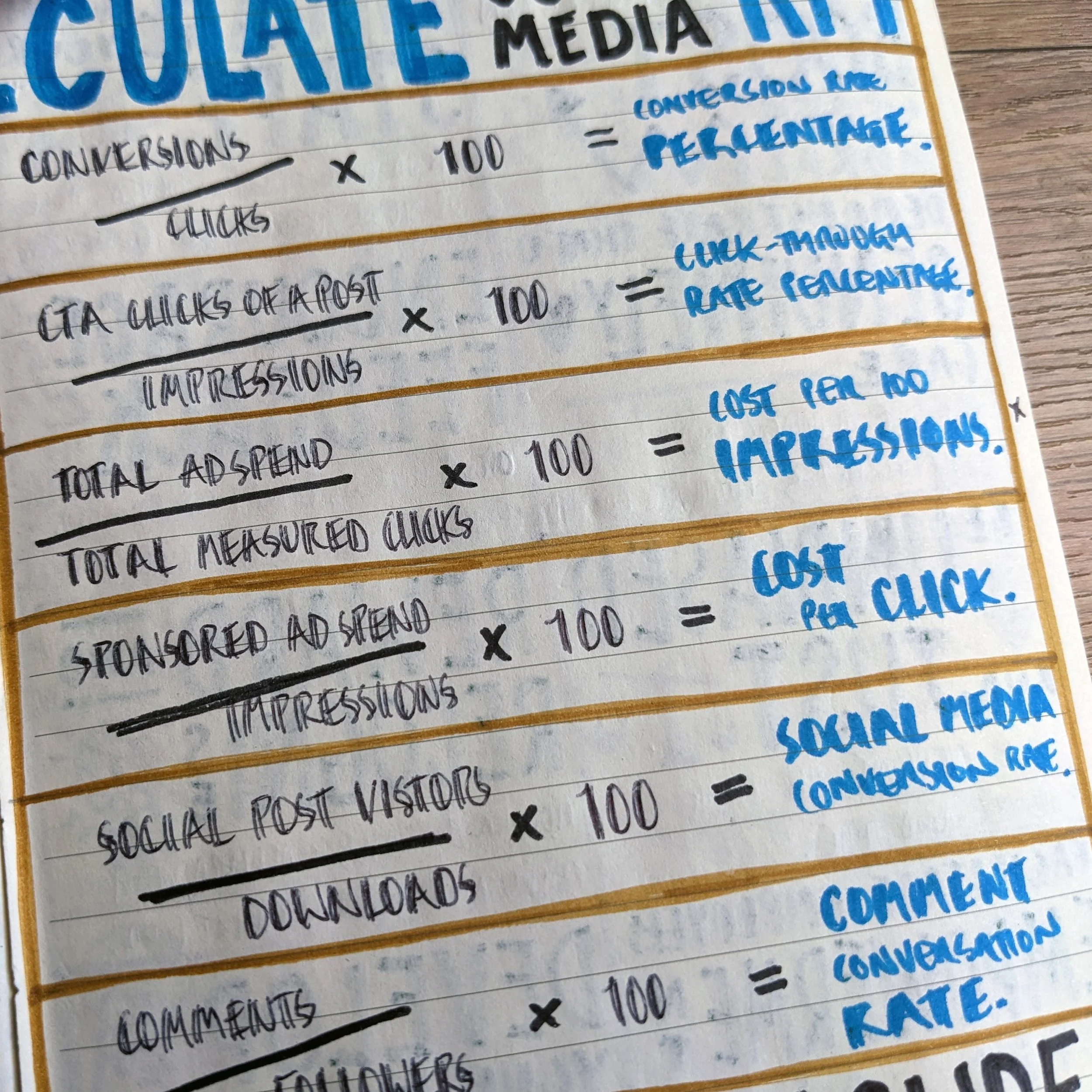 HowToTrackAndCalculateSocialMediaKPIs5.jpg