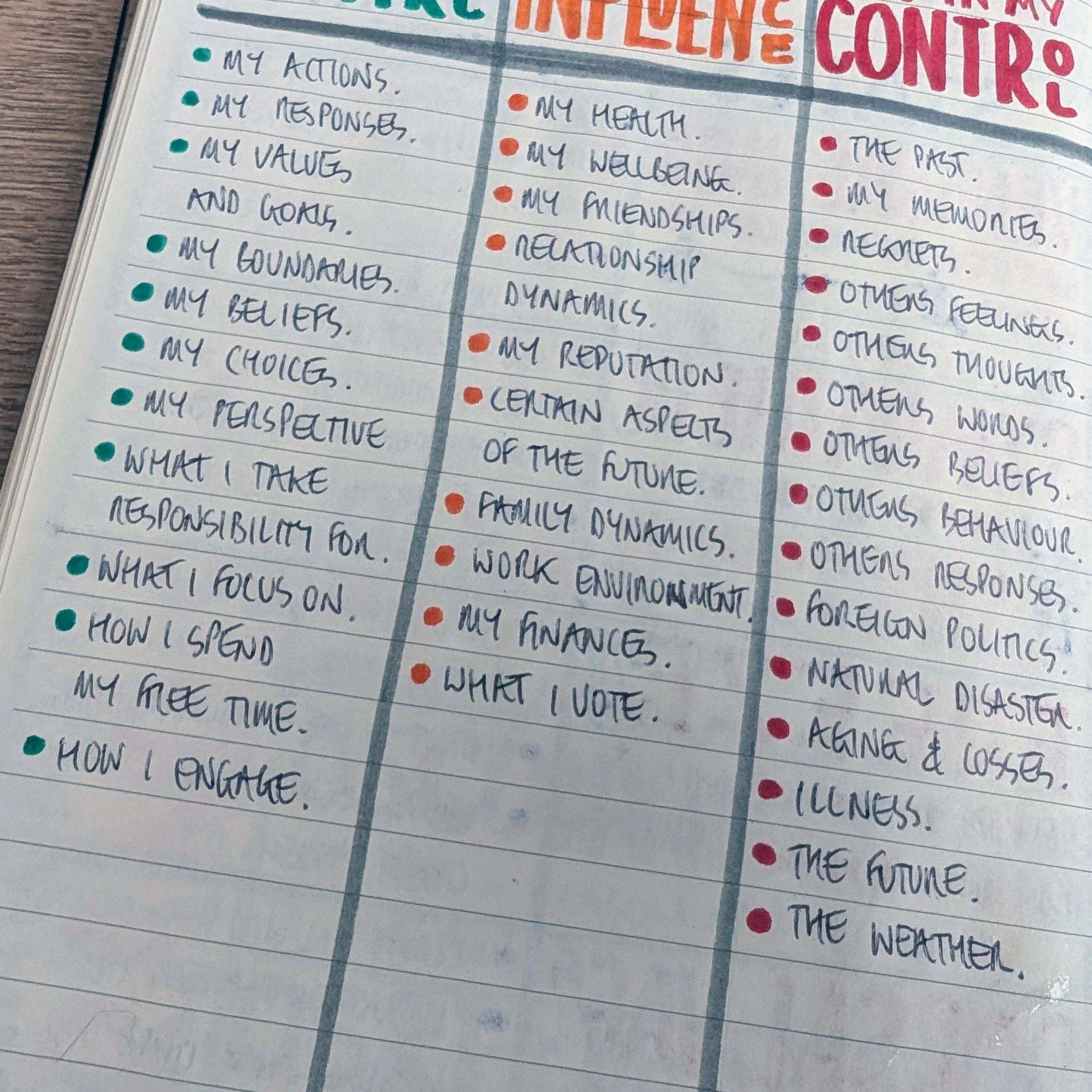 InMyControlInMyInfluenceNotInMyControl3.jpg