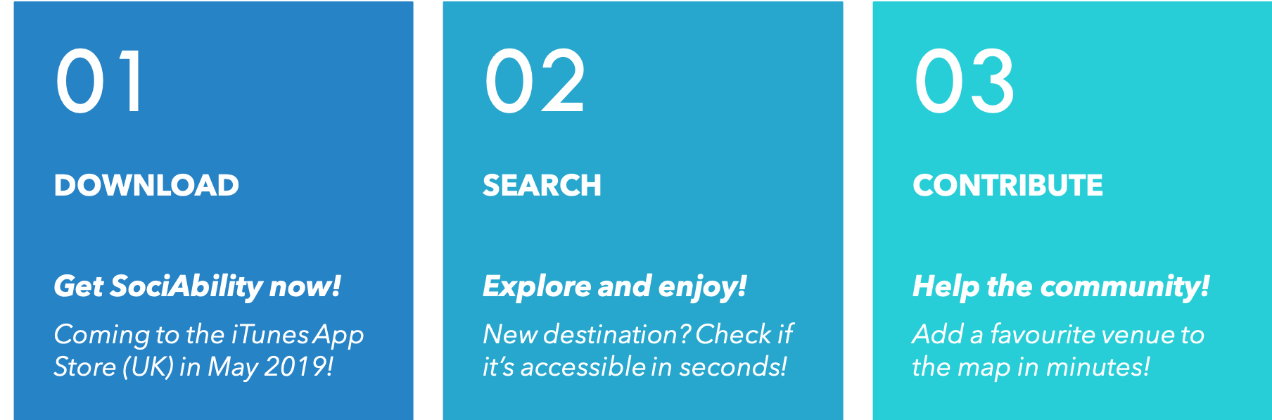 Image of three boxes outlining the process for using SociAbility. First – Download. Second – Explore and enjoy! Third – Contribute information to the app.
